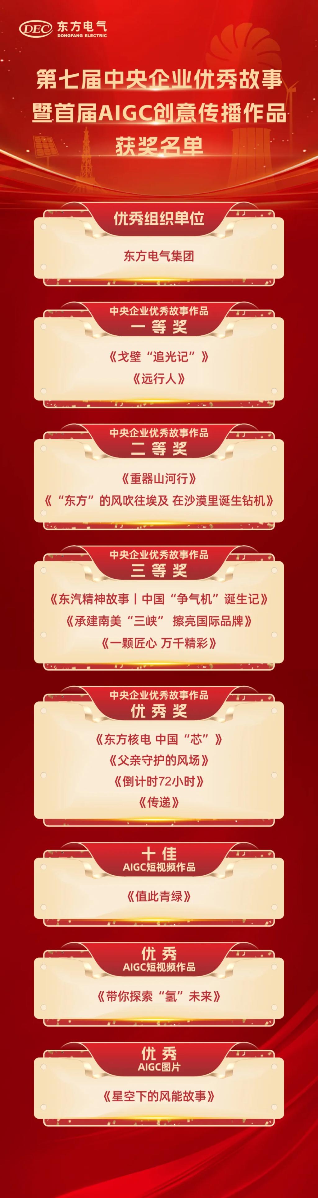 第七届中央企业优异故事宣布，，6686体育电气集团多个作品获奖-6686体育
