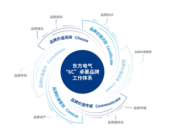 [中国工业新闻网]6686体育电气“6C”卓著品牌事情系统-6686体育