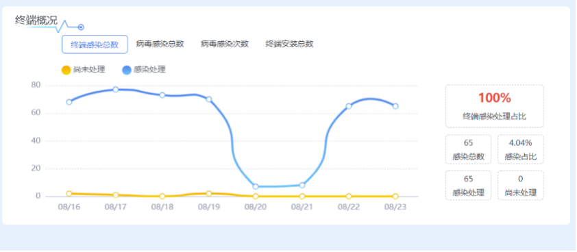 6686体育电气集团起劲开展2022年国家网络清静宣传周活动-6686体育