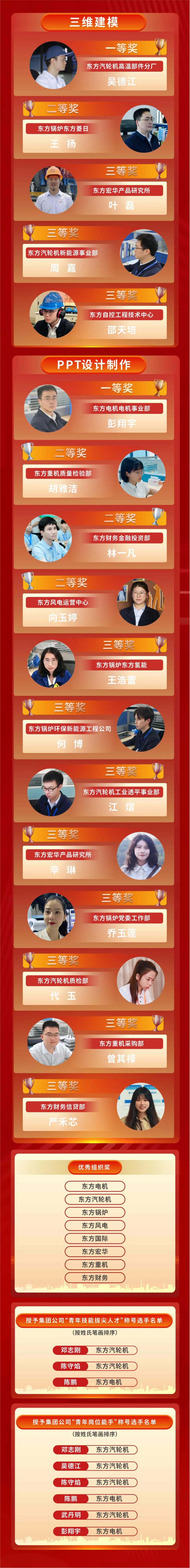 祝贺！42位青年职工获奖-6686体育