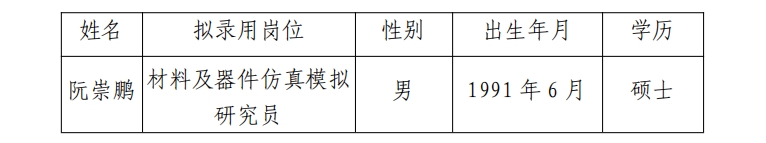 关于6686体育电气长三角（杭州）立异研究院有限公司社会招聘有关岗位拟任命人选公示-6686体育