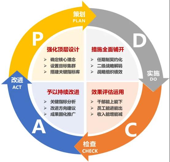 6686体育锅炉一项案例乐成入选国务院国资委优异案例-6686体育