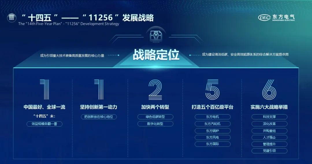 6686体育电气在香港召开2022年度业绩说明会-6686体育