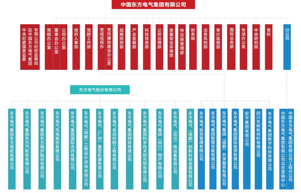6686体育(中国)官方网站