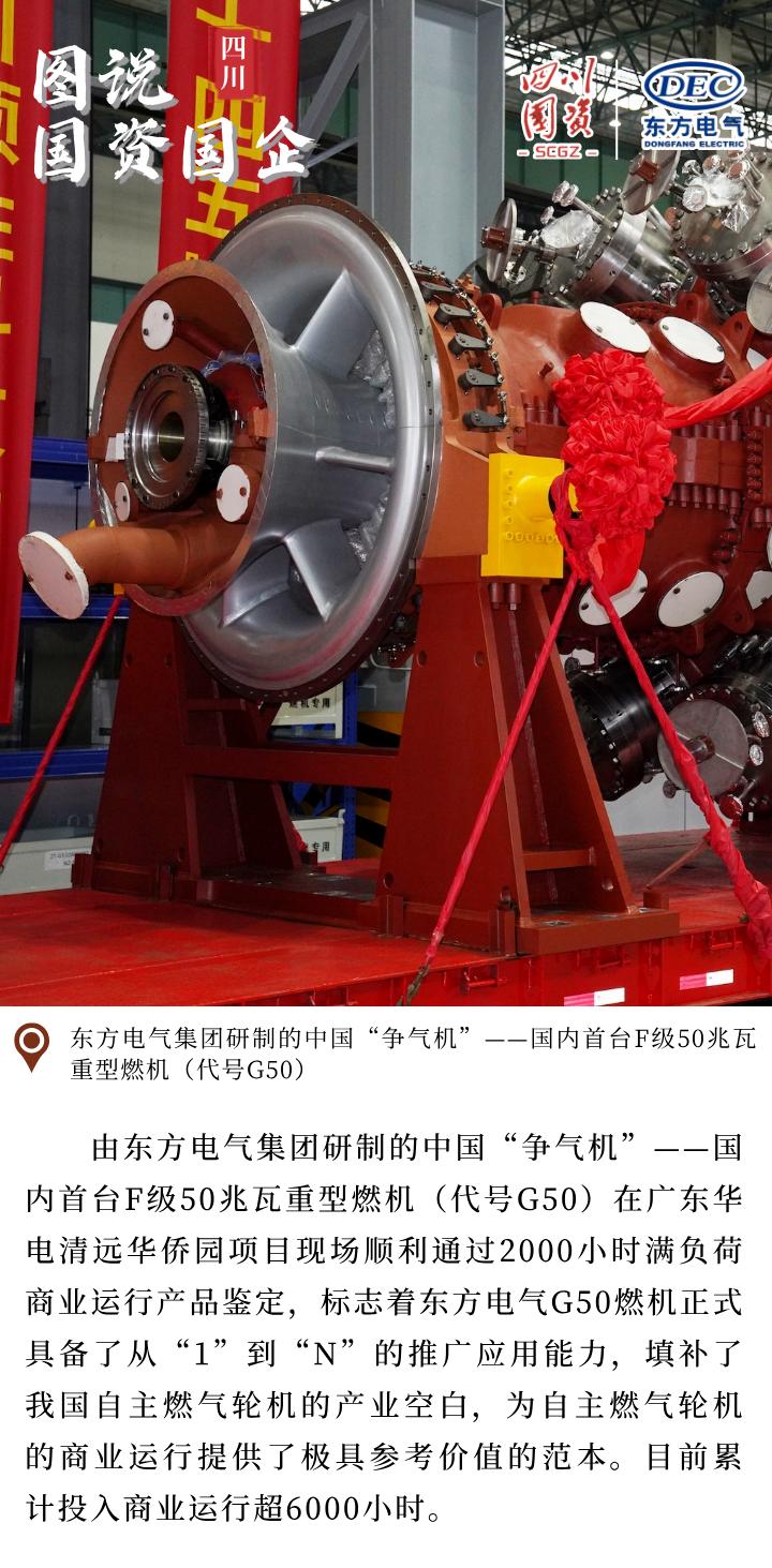 [四川国资]图说四川国资国企 · 6686体育电气集团研制的中国“争气机”——海内首台F级50兆瓦重型燃机-6686体育