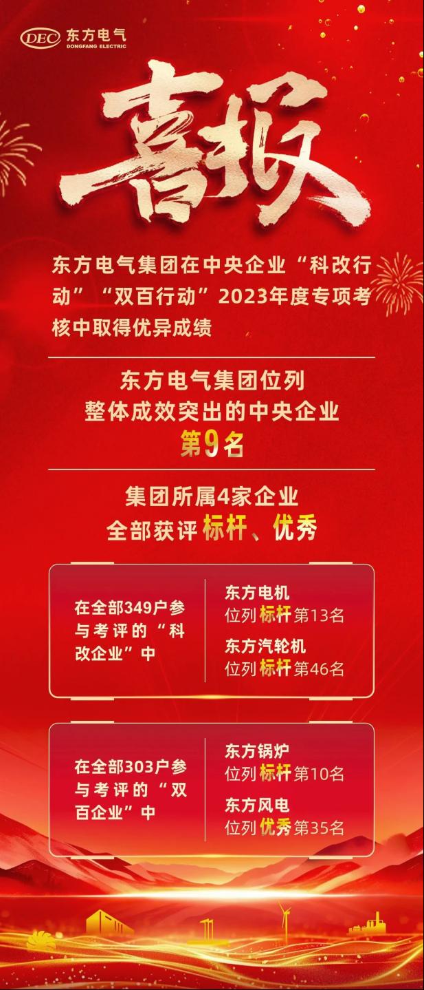 6686体育电气集团在“科改”“双百”行动审核中创佳绩-6686体育