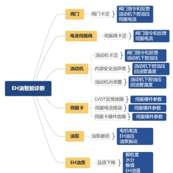 24小时在线的“智能医生”-6686体育
