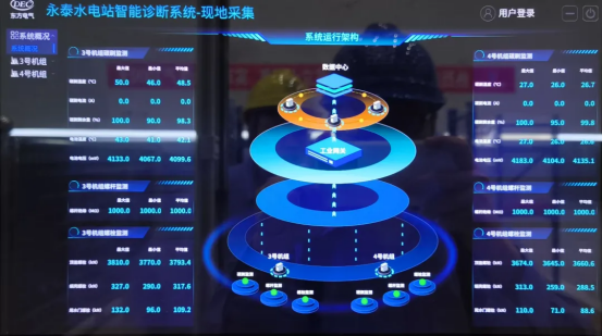 福建永泰抽水蓄能机组智能诊断系统及行业首套CAVE数智化运维磨练仿真平台投入使用-6686体育