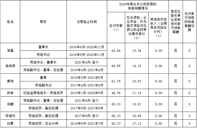 6686体育(中国)官方网站
