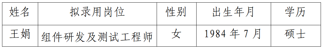 关于6686体育电气长三角（杭州）立异研究院有限公司社会招聘有关岗位拟任命人选公示-6686体育