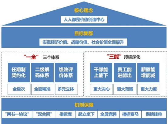 6686体育锅炉一项案例乐成入选国务院国资委优异案例-6686体育