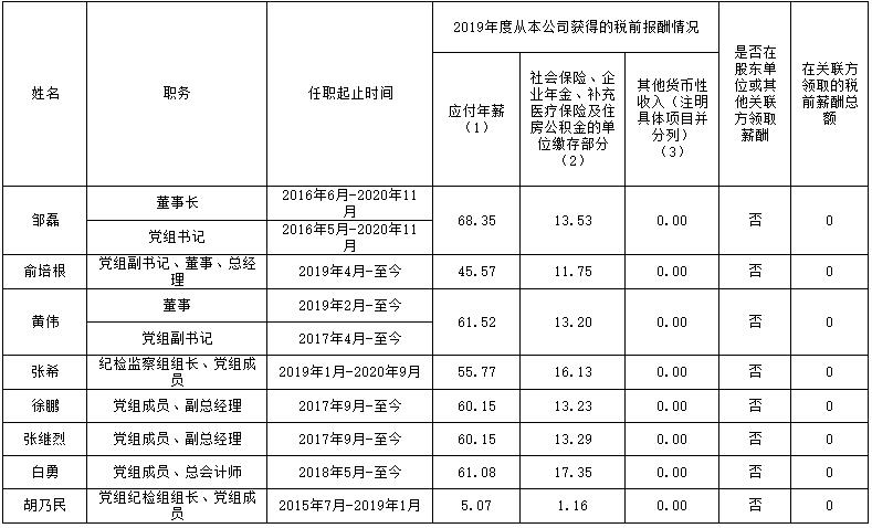 6686体育(中国)官方网站