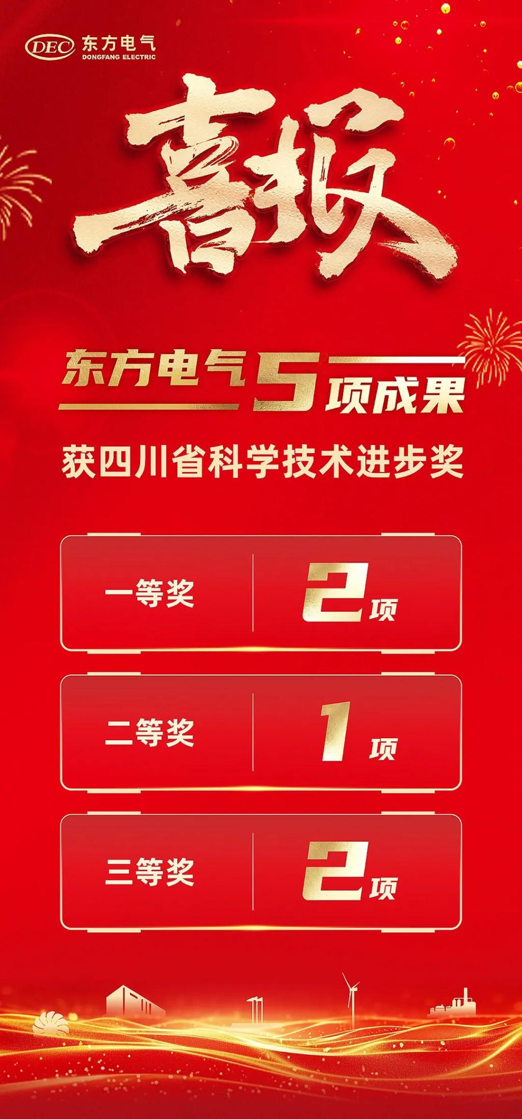 6686体育电气多项效果获2023年度四川省科学手艺前进奖-6686体育
