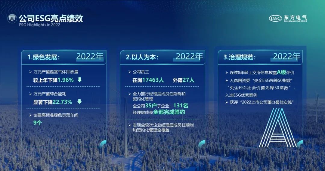6686体育电气在香港召开2022年度业绩说明会-6686体育